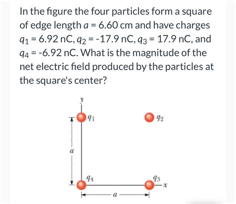 Four Particles Form A Square: Exploring The Physics Behind