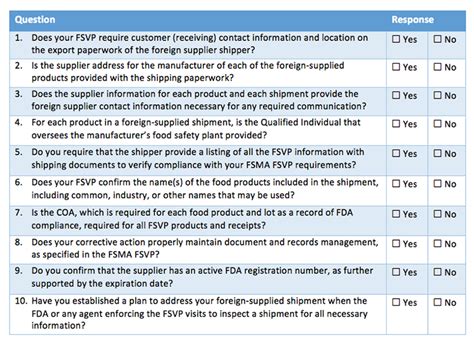 Fsvp Foreign Supplier Evaluation Form Template And Guide