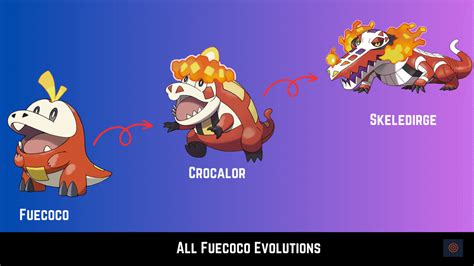 Fuecoco Evolved Form: 5 Things You Need To Know