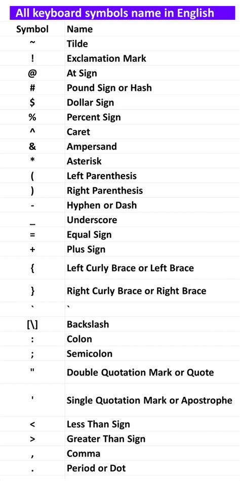 Full Form Of O: Explore The Various Meanings