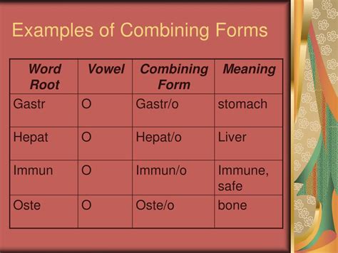 Fungus Combining Form Meaning And Examples Explained