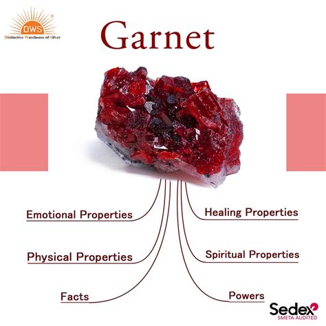 Garnet First Form Meaning And Symbolism Explained