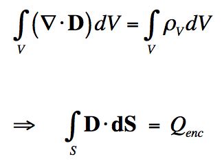 Gauss Law In Integral Form Explained Simply