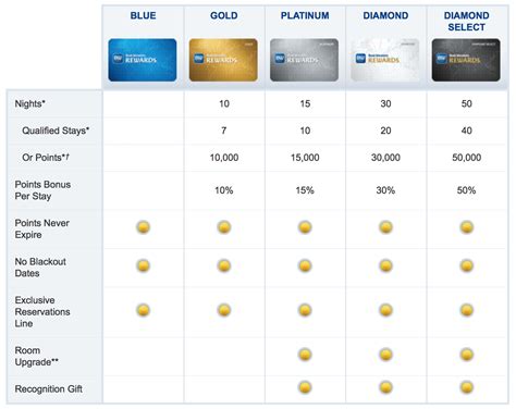 Get Best Western Status Match In 3 Easy Steps