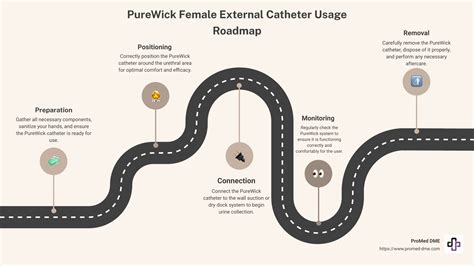 Get Your Purewick Order Form In 5 Easy Steps