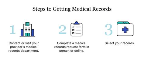 Get Your Uf Health Records In 3 Easy Steps