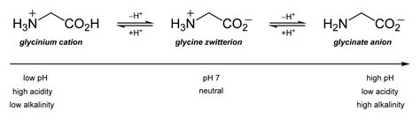 Glycine Ionized Form: Unlocking Its True Potential