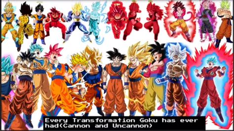 Gokus 12 Epic Forms Explained