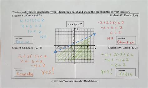 Graphing In Standard Form Worksheet: Master The Fundamentals Easily