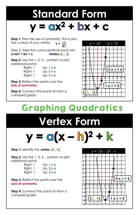 Graphing Quadratics From Standard Form Worksheet & Answers