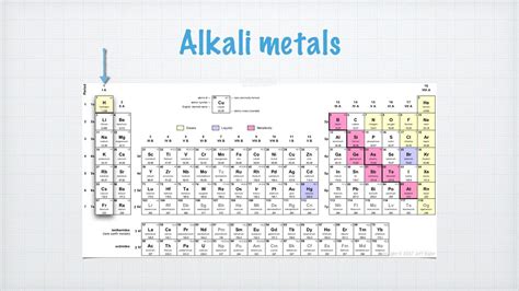 Halogens And Alkali Metals: Why They Form Ions Easily