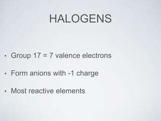 Halogens Form Anions Easily: Heres Why