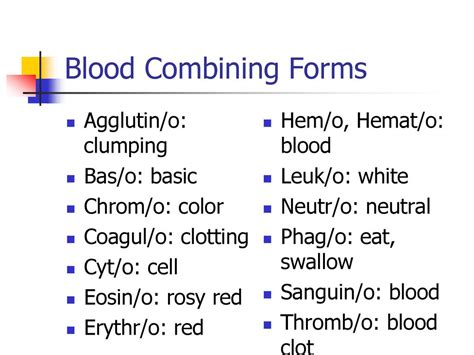 Hemat-: The Combining Form For Blood Explained