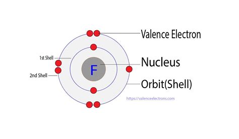 How Many Bonds Can Fluorine Form At Most