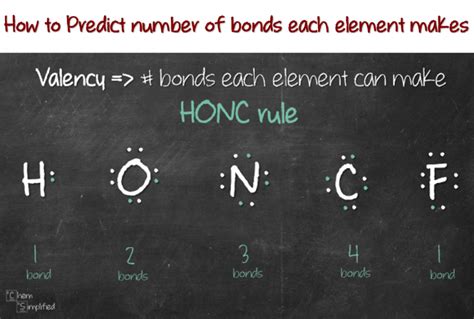 How Many Bonds Can Oxygen Form With Other Elements