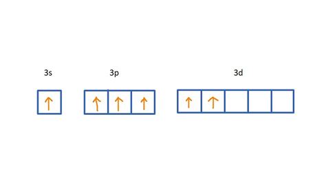 How Many Bonds Can Sulfur Form At Once