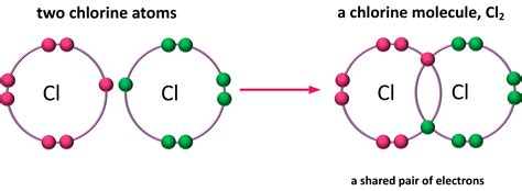 How Many Covalent Bonds Can Chlorine Form