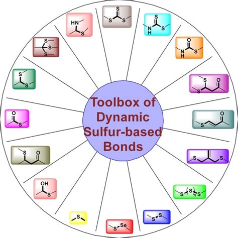 How Many Covalent Bonds Can Sulfur Form Naturally