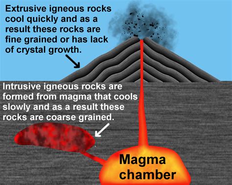 How Rocks Form Through Magma Crystallization