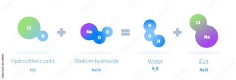 Hydrochloric Acid And Sodium Hydroxide Reaction Explained