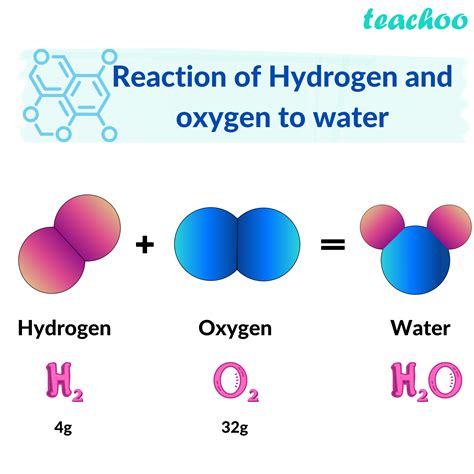 Hydrogen Reacts With Oxygen To Form Water