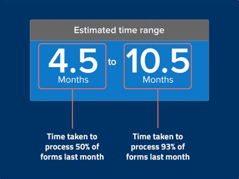 I-130 Processing Time: 5 Things You Need To Know