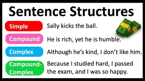 Identifying Clause Types In Sentence Structure