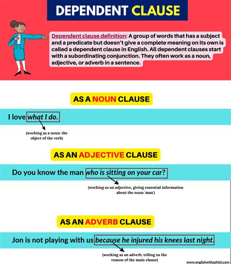 Identifying Dependent Clauses: Key To Sentence Structure Mastery