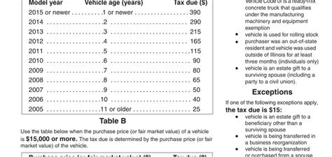 Il Tax Form Rut-50: A Step-By-Step Filing Guide