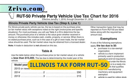 Illionois Tax Form Rut-50 Filing Guide