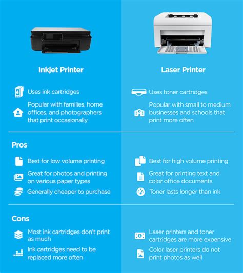 Inkjet Vs Laser Printers: Key Differences In Table