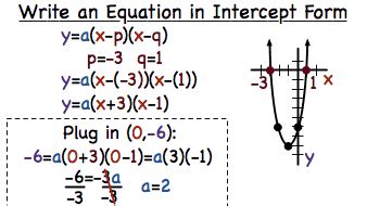 Intercept Form Of A Quadratic Function Defined