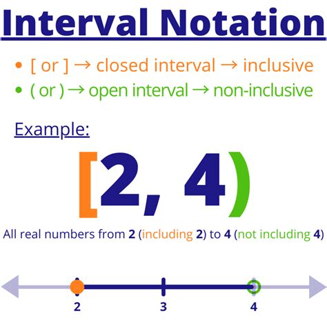 Interval Form Domain Explained