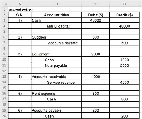 Journalizing Business Transactions In General Journal Form