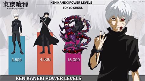 Ken Kanekis Top 3 Strongest Forms Revealed