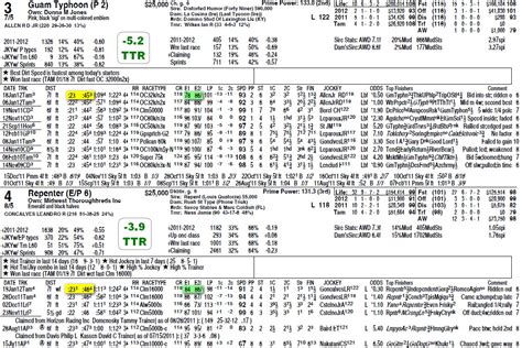 Kentucky Derby Racing Form Guide