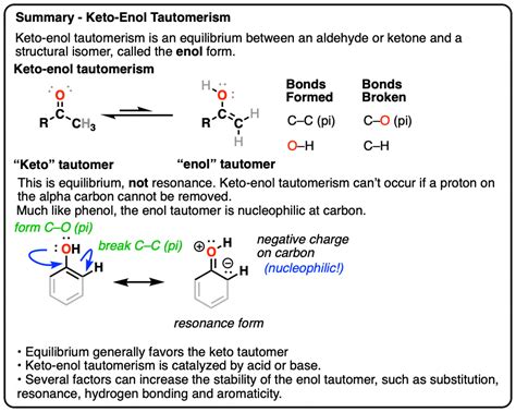 Keto Tautomeric Form: A Step-By-Step Guide