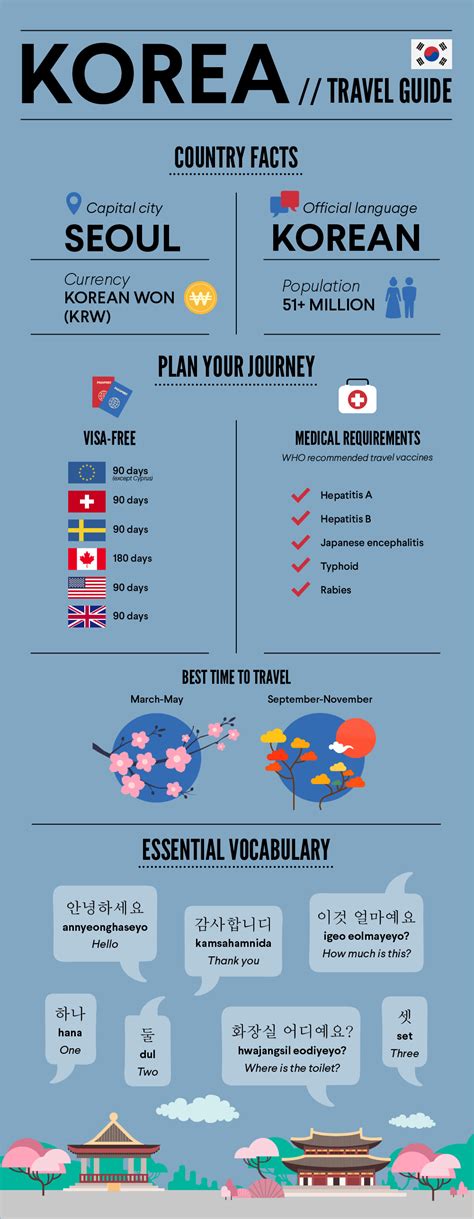 Korea Travel Requirements: Entry Form Guide For Tourists