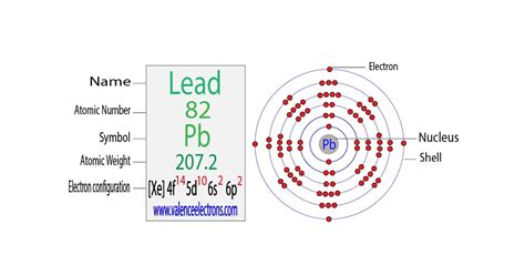 Lead Electron Configuration Explained