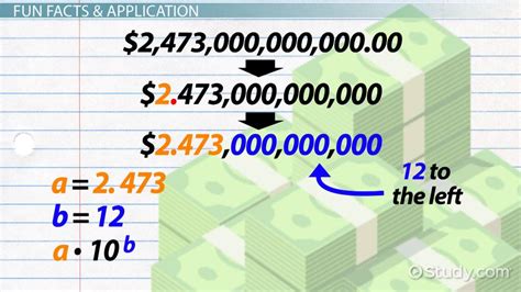 Learn 3.9 Trillion In Standard Form