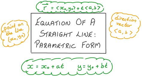 Line In Parametric Form: A Comprehensive Guide