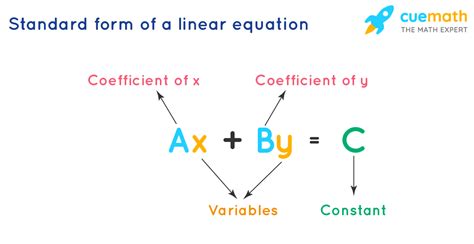 Linear Equation To Standard Form Converter Tool Online