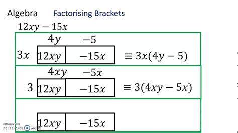 Linear Factorization Form: Simplifying Expressions