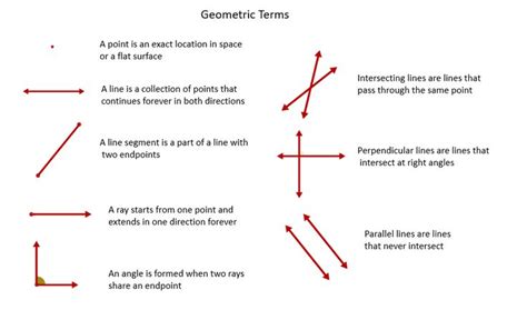 Lines That Meet At 90 Degrees: Understanding Right Angles