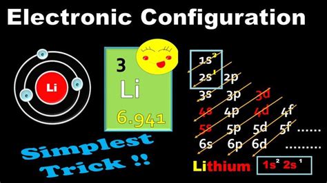 Lithium Electron Configuration Long Form Explained