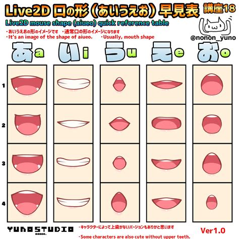 Live2d Mouth Form Chart: Animation Guide For Beginners