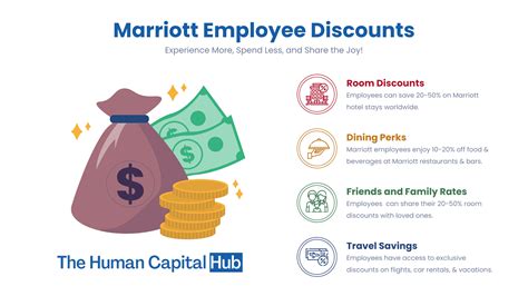 Marriott Employee Discount Form: Unlock Exclusive Savings