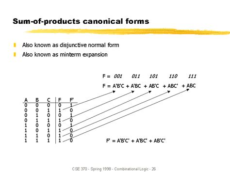 Master 5 Steps To Canonical Sum Of Products Form