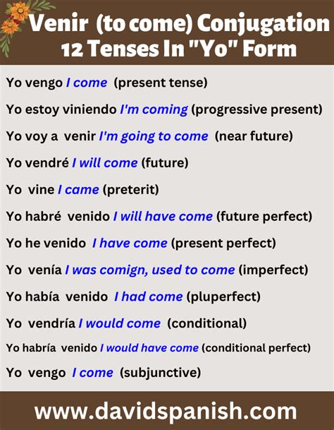 Master 7 Forms Of Venir In Spanish With Ease