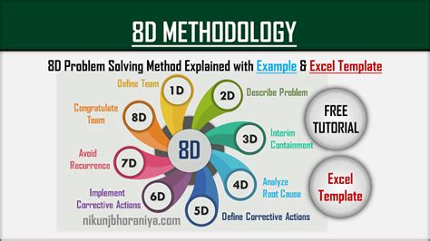 Master 8d Form In Excel With These 5 Easy Steps